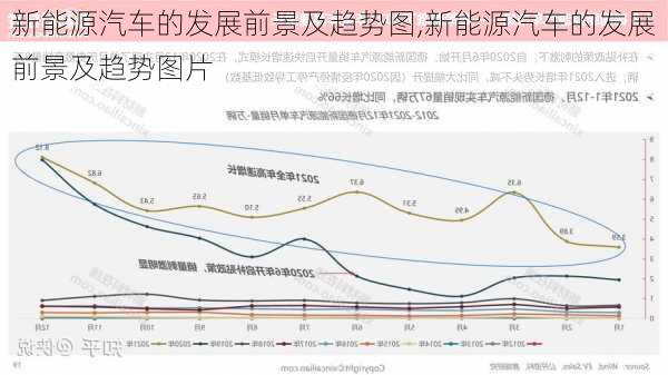 新能源汽车的发展前景及趋势图,新能源汽车的发展前景及趋势图片-第1张图片-苏希特新能源