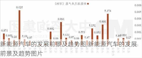 新能源汽车的发展前景及趋势图,新能源汽车的发展前景及趋势图片-第2张图片-苏希特新能源