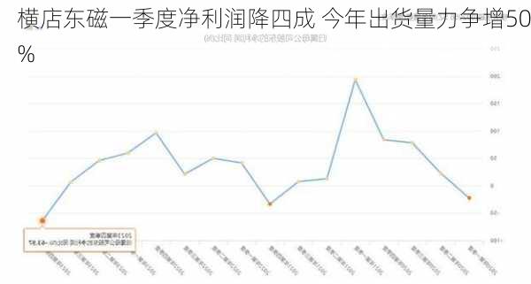 横店东磁一季度净利润降四成 今年出货量力争增50%-第1张图片-苏希特新能源