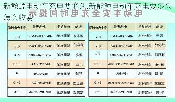 新能源电动车充电要多久,新能源电动车充电要多久怎么收费-第1张图片-苏希特新能源