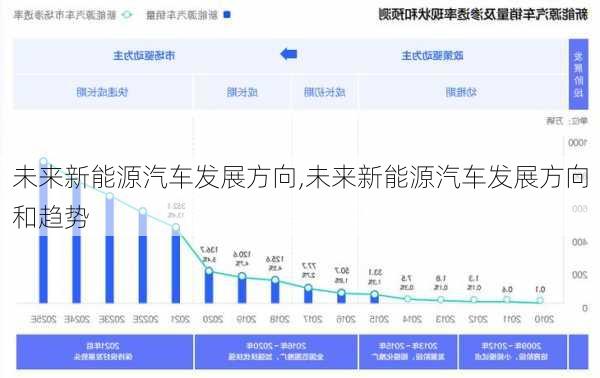 未来新能源汽车发展方向,未来新能源汽车发展方向和趋势-第3张图片-苏希特新能源