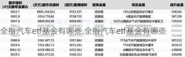 全指汽车etf基金有哪些,全指汽车etf基金有哪些