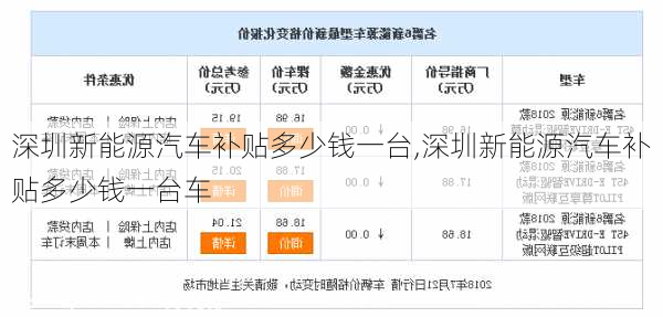 深圳新能源汽车补贴多少钱一台,深圳新能源汽车补贴多少钱一台车