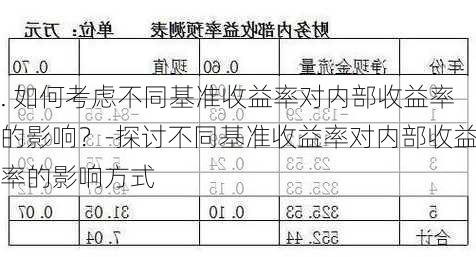 . 如何考虑不同基准收益率对内部收益率的影响？-探讨不同基准收益率对内部收益率的影响方式-第3张图片-苏希特新能源