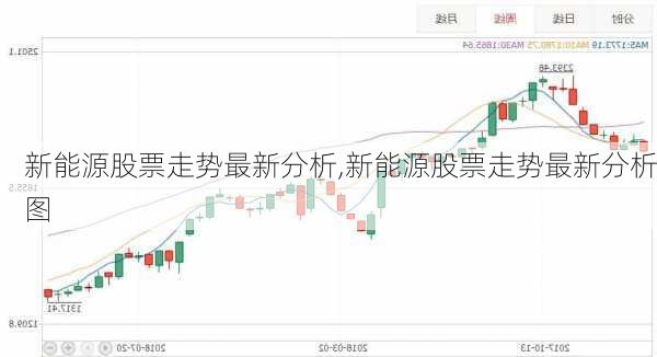 新能源股票走势最新分析,新能源股票走势最新分析图-第3张图片-苏希特新能源