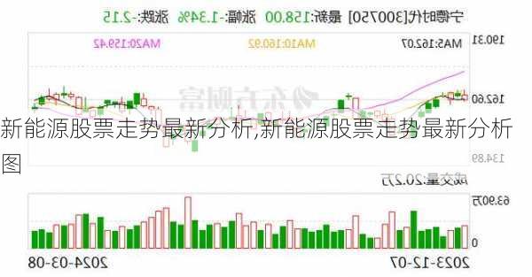 新能源股票走势最新分析,新能源股票走势最新分析图-第1张图片-苏希特新能源