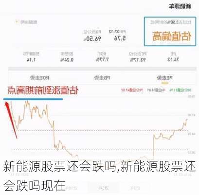 新能源股票还会跌吗,新能源股票还会跌吗现在-第1张图片-苏希特新能源