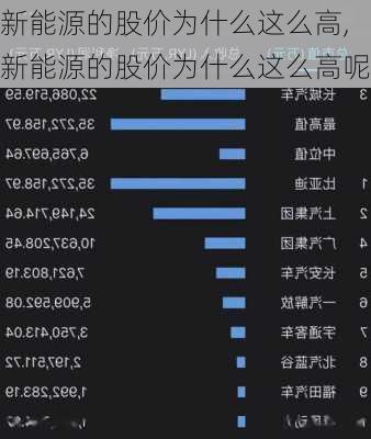 新能源的股价为什么这么高,新能源的股价为什么这么高呢-第3张图片-苏希特新能源