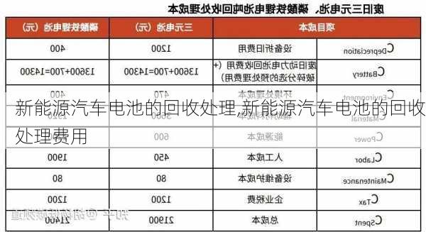 新能源汽车电池的回收处理,新能源汽车电池的回收处理费用-第3张图片-苏希特新能源