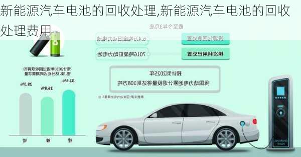 新能源汽车电池的回收处理,新能源汽车电池的回收处理费用-第1张图片-苏希特新能源