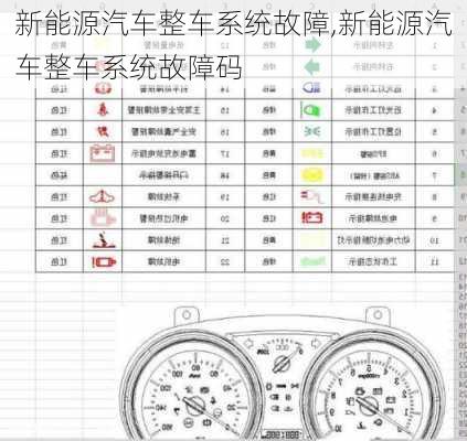 新能源汽车整车系统故障,新能源汽车整车系统故障码-第2张图片-苏希特新能源