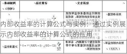 内部收益率的计算公式与实例：通过实例展示内部收益率的计算公式的应用-第3张图片-苏希特新能源