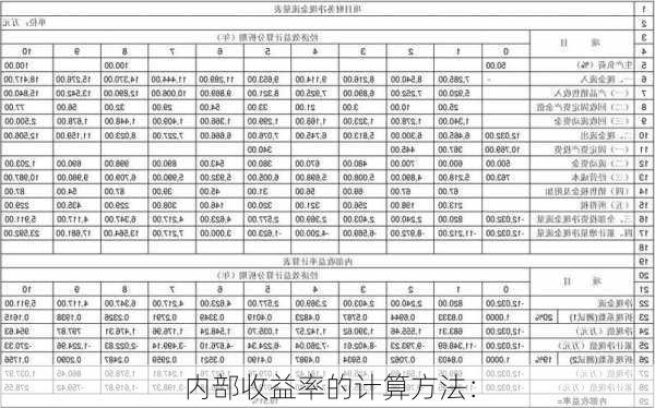 内部收益率的计算方法：