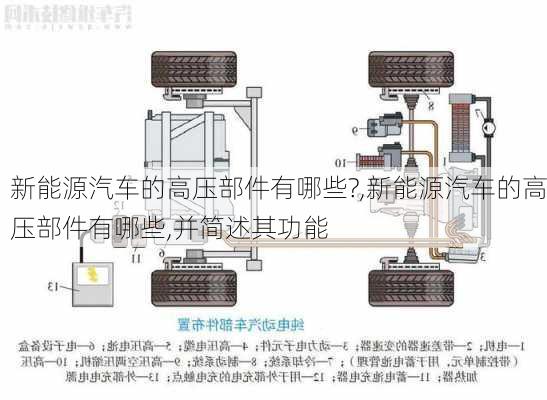 新能源汽车的高压部件有哪些?,新能源汽车的高压部件有哪些,并简述其功能-第1张图片-苏希特新能源