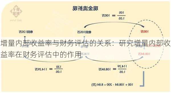 增量内部收益率与财务评估的关系：研究增量内部收益率在财务评估中的作用-第3张图片-苏希特新能源