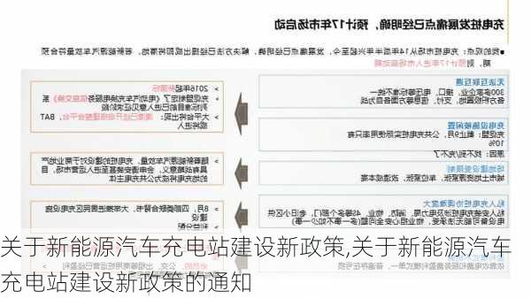 关于新能源汽车充电站建设新政策,关于新能源汽车充电站建设新政策的通知-第3张图片-苏希特新能源