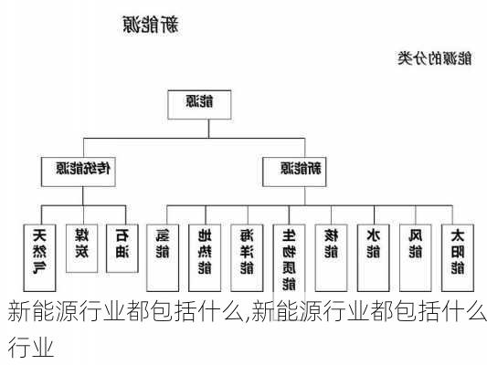 新能源行业都包括什么,新能源行业都包括什么行业-第2张图片-苏希特新能源