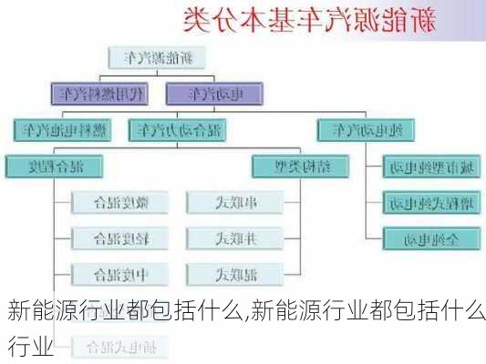 新能源行业都包括什么,新能源行业都包括什么行业-第1张图片-苏希特新能源