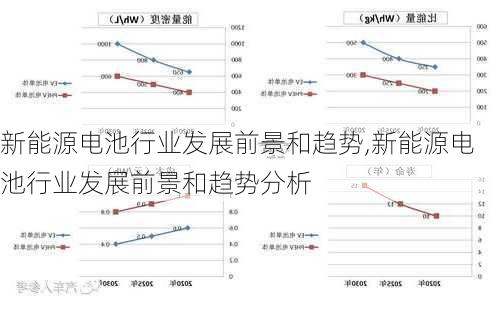 新能源电池行业发展前景和趋势,新能源电池行业发展前景和趋势分析-第2张图片-苏希特新能源