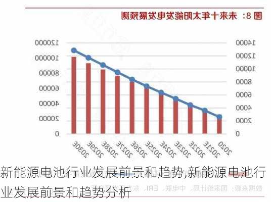 新能源电池行业发展前景和趋势,新能源电池行业发展前景和趋势分析-第3张图片-苏希特新能源