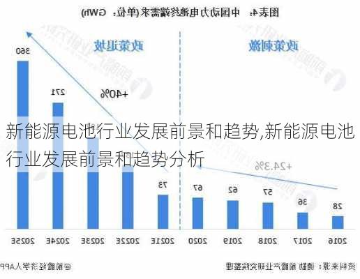 新能源电池行业发展前景和趋势,新能源电池行业发展前景和趋势分析-第1张图片-苏希特新能源