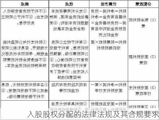 入股股权分配的法律法规及其合规要求-第1张图片-苏希特新能源