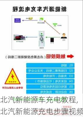 北汽新能源车充电教程,北汽新能源充电步骤视频