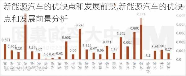 新能源汽车的优缺点和发展前景,新能源汽车的优缺点和发展前景分析-第2张图片-苏希特新能源