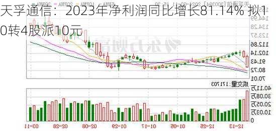 天孚通信：2023年净利润同比增长81.14% 拟10转4股派10元-第2张图片-苏希特新能源