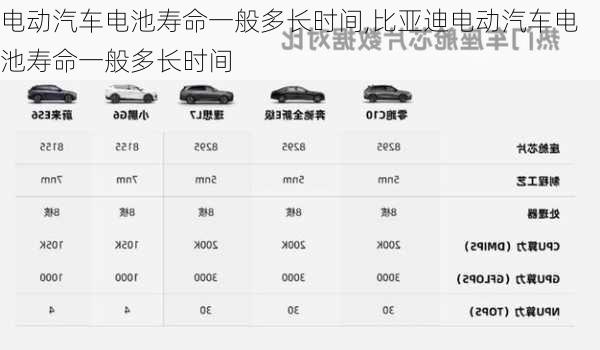 电动汽车电池寿命一般多长时间,比亚迪电动汽车电池寿命一般多长时间-第1张图片-苏希特新能源