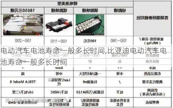 电动汽车电池寿命一般多长时间,比亚迪电动汽车电池寿命一般多长时间-第3张图片-苏希特新能源