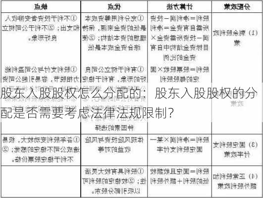 股东入股股权怎么分配的：股东入股股权的分配是否需要考虑法律法规限制？-第1张图片-苏希特新能源