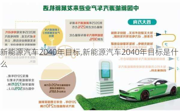 新能源汽车2040年目标,新能源汽车2040年目标是什么