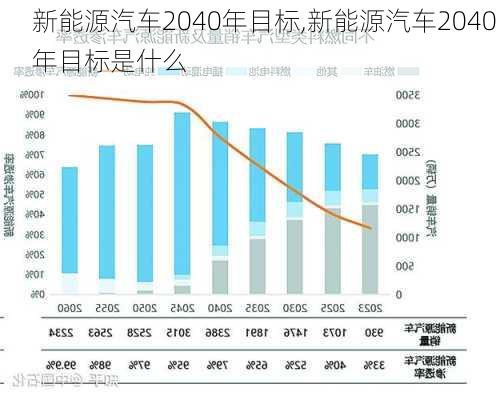 新能源汽车2040年目标,新能源汽车2040年目标是什么-第3张图片-苏希特新能源