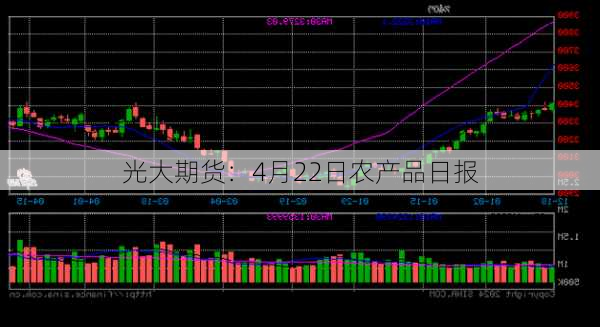 光大期货：4月22日农产品日报-第2张图片-苏希特新能源