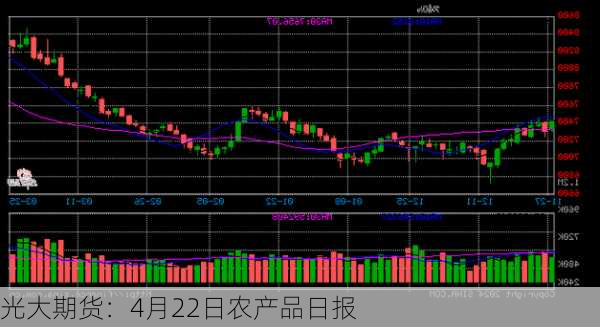 光大期货：4月22日农产品日报-第3张图片-苏希特新能源