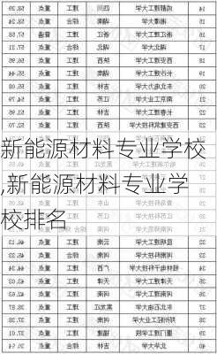 新能源材料专业学校,新能源材料专业学校排名-第2张图片-苏希特新能源