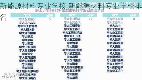 新能源材料专业学校,新能源材料专业学校排名-第3张图片-苏希特新能源