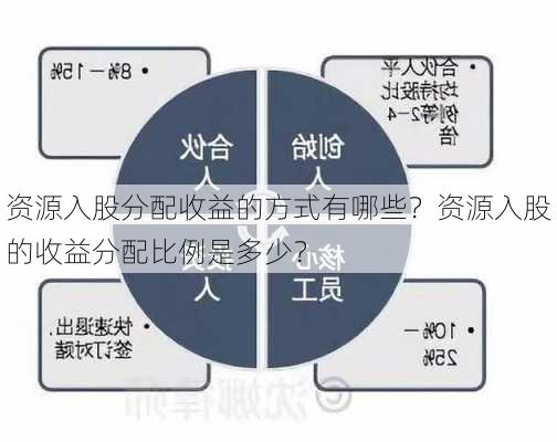 资源入股分配收益的方式有哪些？资源入股的收益分配比例是多少？-第1张图片-苏希特新能源