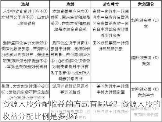 资源入股分配收益的方式有哪些？资源入股的收益分配比例是多少？-第3张图片-苏希特新能源