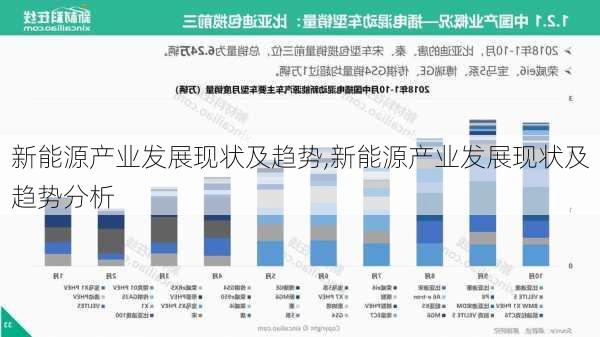 新能源产业发展现状及趋势,新能源产业发展现状及趋势分析-第1张图片-苏希特新能源