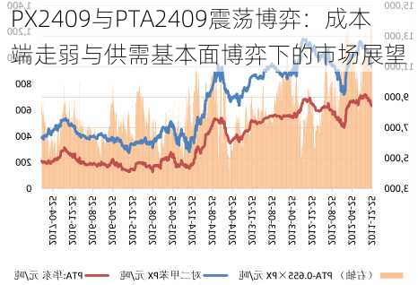 PX2409与PTA2409震荡博弈：成本端走弱与供需基本面博弈下的市场展望-第3张图片-苏希特新能源