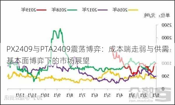 PX2409与PTA2409震荡博弈：成本端走弱与供需基本面博弈下的市场展望-第1张图片-苏希特新能源