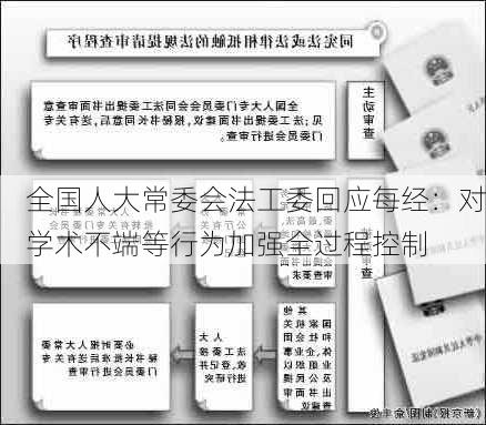 全国人大常委会法工委回应每经：对学术不端等行为加强全过程控制-第3张图片-苏希特新能源