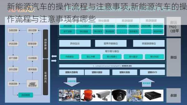 新能源汽车的操作流程与注意事项,新能源汽车的操作流程与注意事项有哪些-第2张图片-苏希特新能源