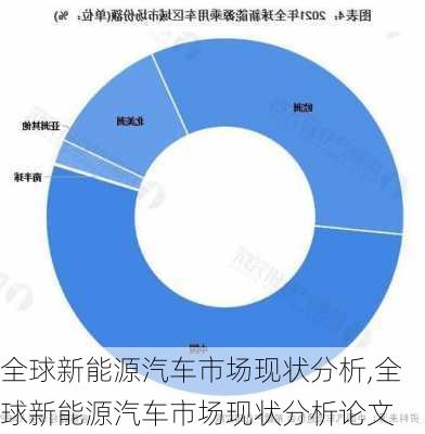 全球新能源汽车市场现状分析,全球新能源汽车市场现状分析论文-第1张图片-苏希特新能源