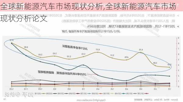 全球新能源汽车市场现状分析,全球新能源汽车市场现状分析论文-第3张图片-苏希特新能源