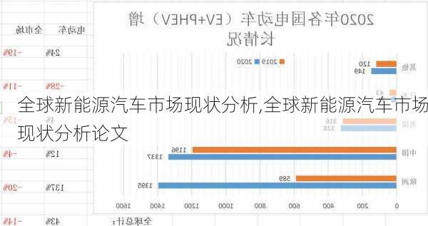 全球新能源汽车市场现状分析,全球新能源汽车市场现状分析论文-第2张图片-苏希特新能源