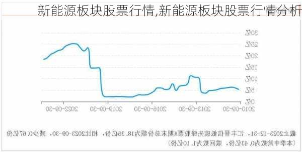 新能源板块股票行情,新能源板块股票行情分析-第3张图片-苏希特新能源