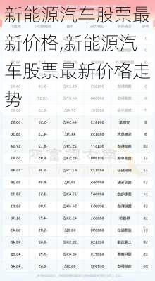 新能源汽车股票最新价格,新能源汽车股票最新价格走势-第1张图片-苏希特新能源